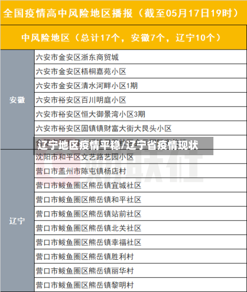 辽宁地区疫情平稳/辽宁省疫情现状-第3张图片