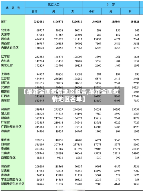 【最新全国疫情地区报告,最新全国疫情地区名单】-第3张图片