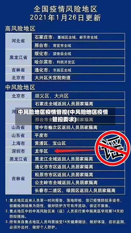 中风险地区疫情管控(中风险地区疫情管控要求)-第2张图片