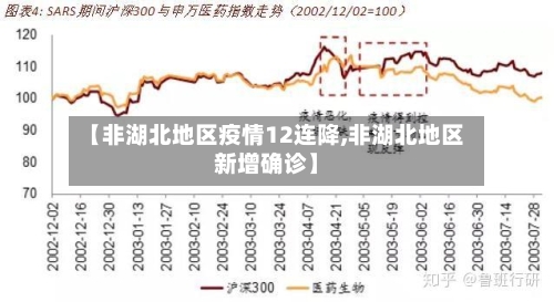 【非湖北地区疫情12连降,非湖北地区新增确诊】-第1张图片