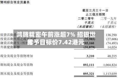 鸿腾精密午前涨超7% 招银世界给予目标价7.42港元-第1张图片