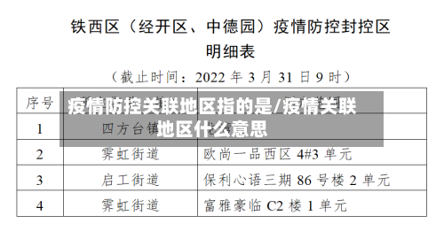 疫情防控关联地区指的是/疫情关联地区什么意思-第2张图片