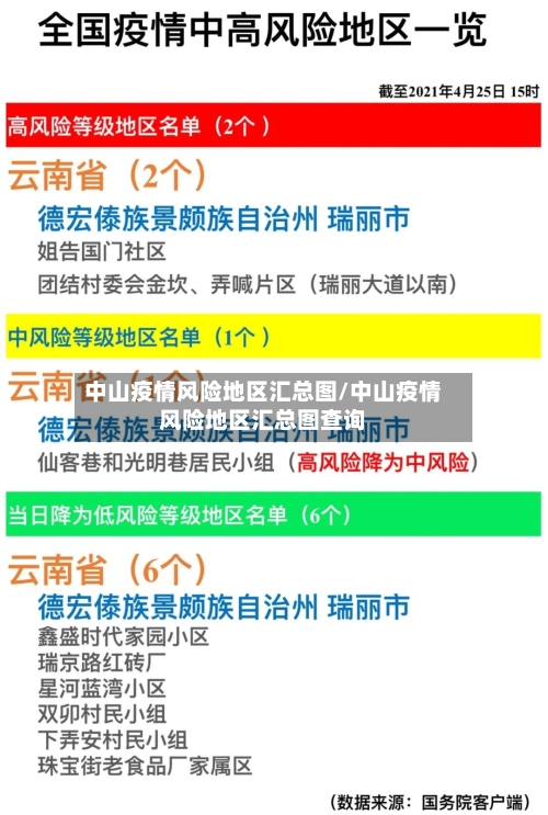 中山疫情风险地区汇总图/中山疫情风险地区汇总图查询-第1张图片