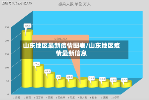 山东地区最新疫情图表/山东地区疫情最新信息-第2张图片