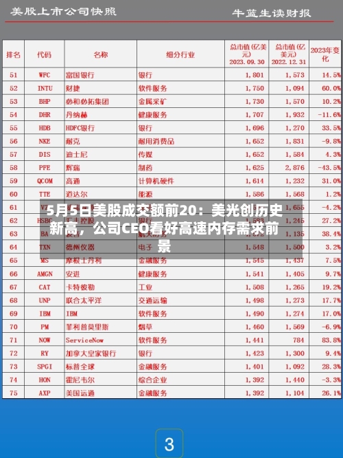 5月5日美股成交额前20：美光创历史新高，公司CEO看好高速内存需求前景-第2张图片