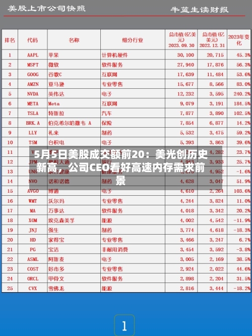 5月5日美股成交额前20：美光创历史新高	，公司CEO看好高速内存需求前景-第3张图片
