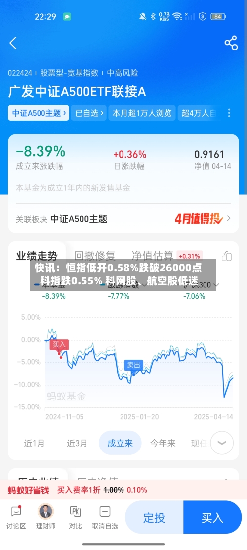 快讯：恒指低开0.58%跌破26000点 科指跌0.55% 科网股、航空股低迷-第1张图片