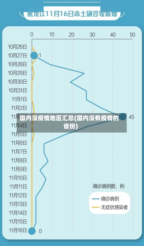 国内没疫情地区汇总(国内没有疫情的省份)-第1张图片