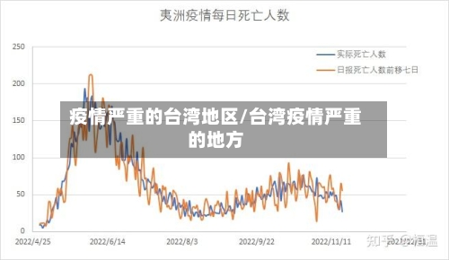 疫情严重的台湾地区/台湾疫情严重的地方-第1张图片