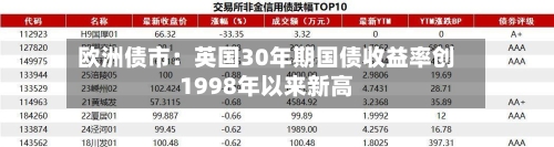 欧洲债市：英国30年期国债收益率创1998年以来新高-第2张图片