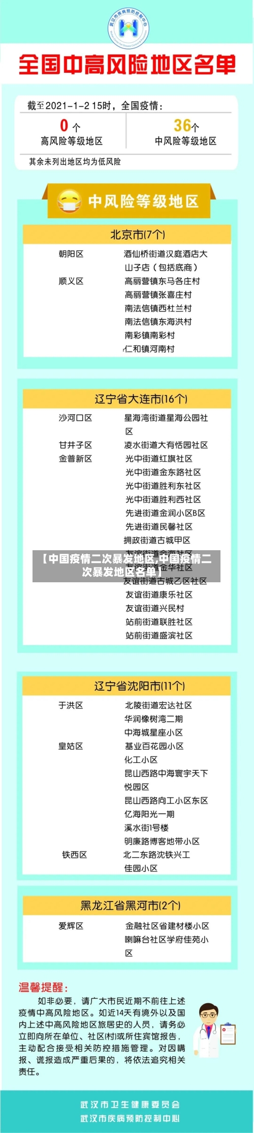【中国疫情二次暴发地区,中国疫情二次暴发地区名单】-第1张图片