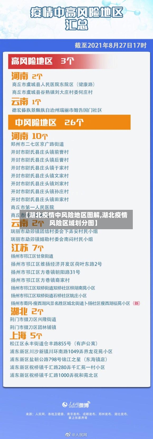 【湖北疫情中风险地区图解,湖北疫情风险区域划分图】-第2张图片