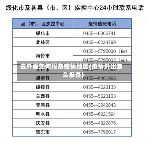 去外面如何报备疫情地区(疫情外出怎么报备)-第1张图片