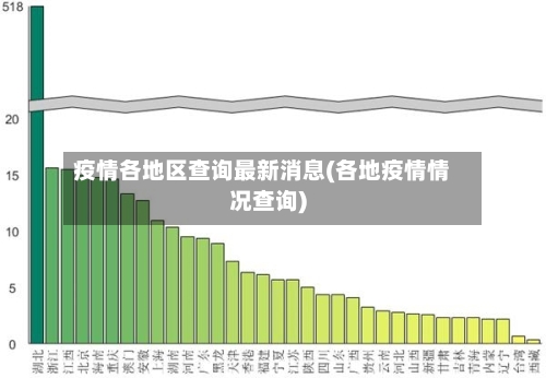 疫情各地区查询最新消息(各地疫情情况查询)-第2张图片