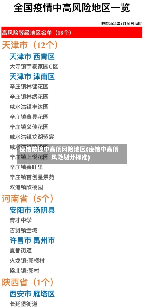 疫情防控中高低风险地区(疫情中高低风险划分标准)-第1张图片