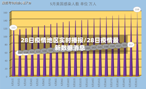 28日疫情地区实时播报/28日疫情最新数据消息-第3张图片