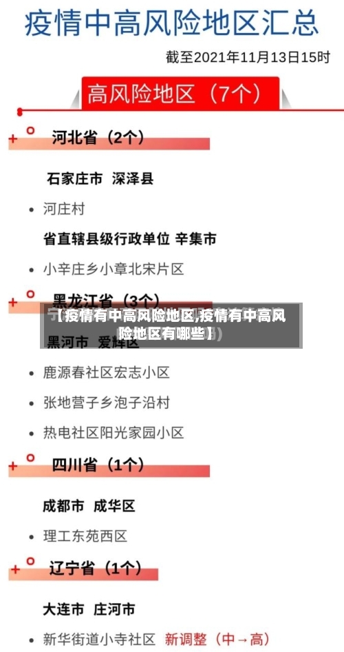 【疫情有中高风险地区,疫情有中高风险地区有哪些】-第1张图片