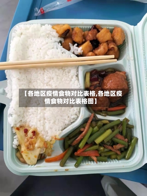 【各地区疫情食物对比表格,各地区疫情食物对比表格图】-第1张图片