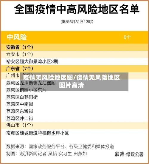 疫情无风险地区图/疫情无风险地区图片高清-第3张图片