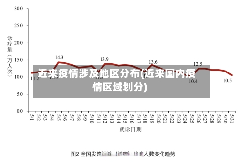 近来疫情涉及地区分布(近来国内疫情区域划分)-第1张图片
