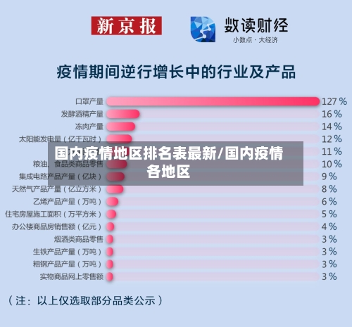 国内疫情地区排名表最新/国内疫情各地区-第2张图片