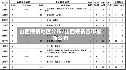 山西疫情地区分布/山西疫情各市最新公布-第2张图片