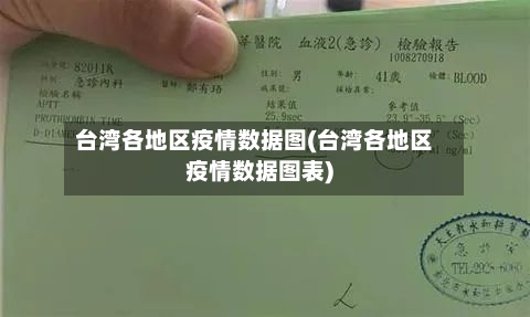 台湾各地区疫情数据图(台湾各地区疫情数据图表)-第3张图片