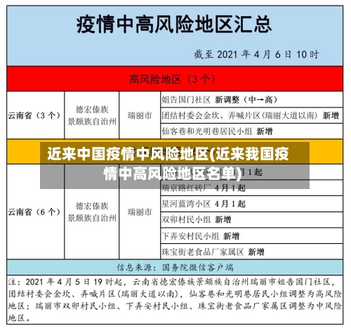 近来中国疫情中风险地区(近来我国疫情中高风险地区名单)-第2张图片