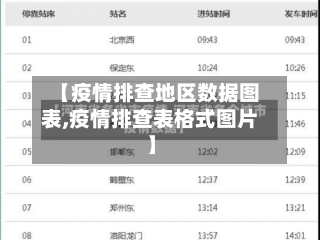 【疫情排查地区数据图表,疫情排查表格式图片】-第1张图片