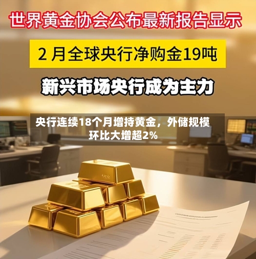 央行连续18个月增持黄金	，外储规模环比大增超2%-第1张图片