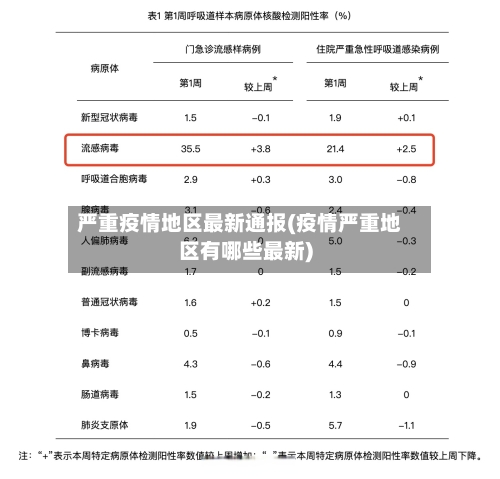 严重疫情地区最新通报(疫情严重地区有哪些最新)-第2张图片