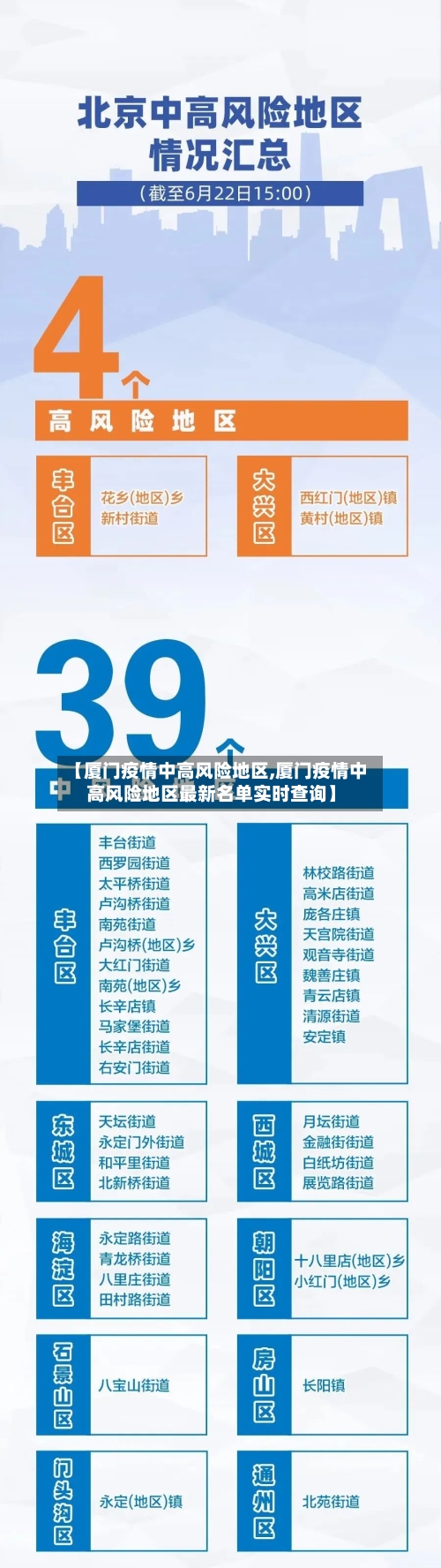 【厦门疫情中高风险地区,厦门疫情中高风险地区最新名单实时查询】-第1张图片