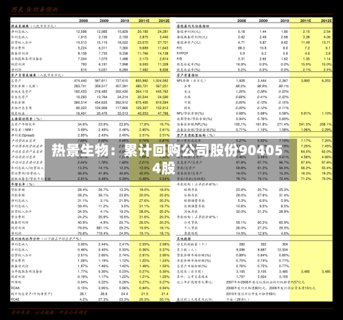 热景生物：累计回购公司股份904054股-第1张图片