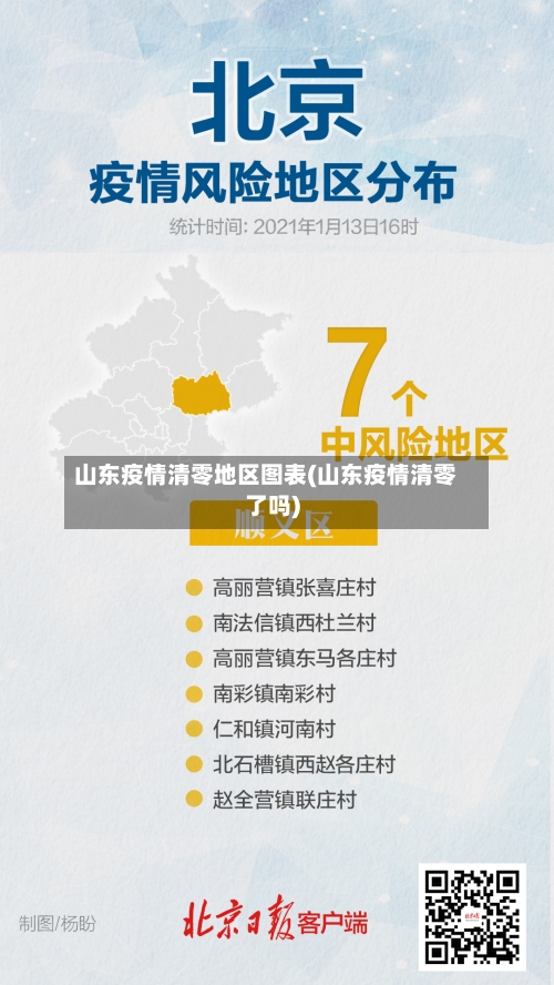 山东疫情清零地区图表(山东疫情清零了吗)-第2张图片