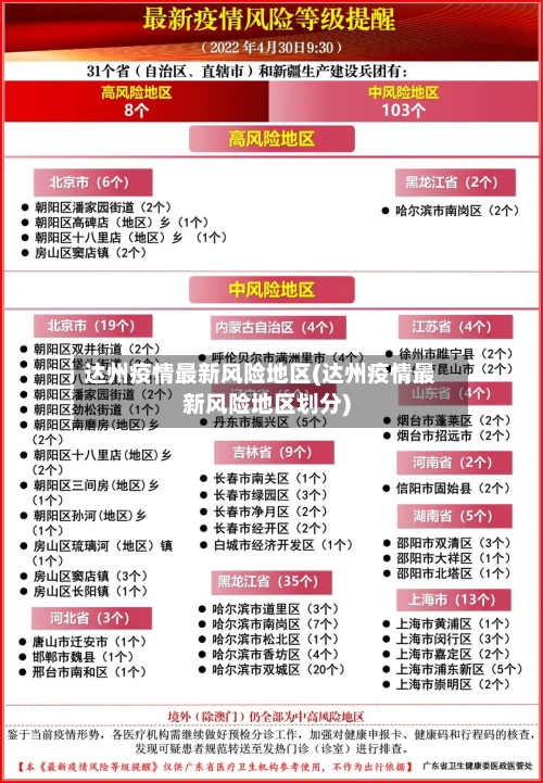 达州疫情最新风险地区(达州疫情最新风险地区划分)-第2张图片