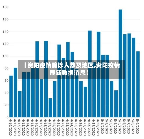 【资阳疫情确诊人数及地区,资阳疫情最新数据消息】-第1张图片