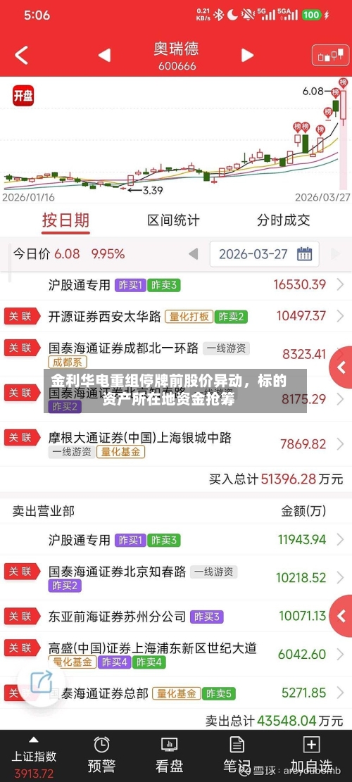 金利华电重组停牌前股价异动，标的资产所在地资金抢筹-第3张图片