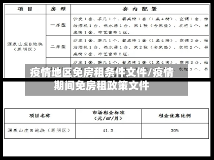 疫情地区免房租条件文件/疫情期间免房租政策文件-第2张图片