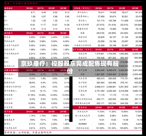 京玖康疗：控股股东完成配售现有股份-第2张图片