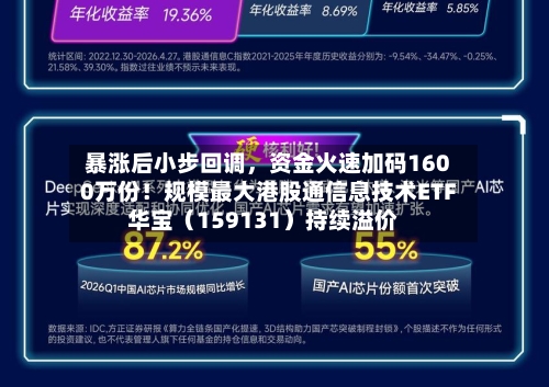 暴涨后小步回调，资金火速加码1600万份！规模最大港股通信息技术ETF华宝（159131）持续溢价-第2张图片