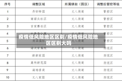 疫情低风险地区区别/疫情低风险地区区别大吗-第3张图片