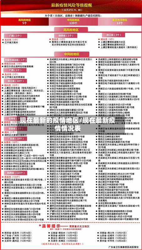 现在最新的疫情地区/现在最新疫情情况表-第3张图片