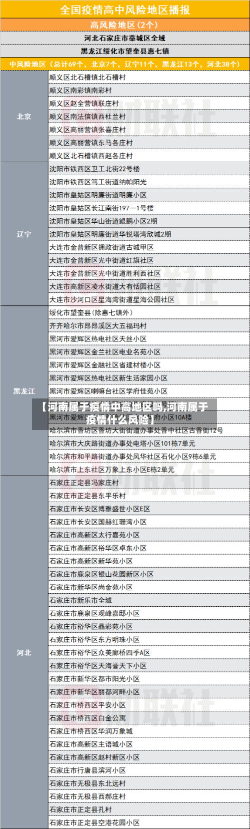 【河南属于疫情中高地区吗,河南属于疫情什么风险】-第2张图片