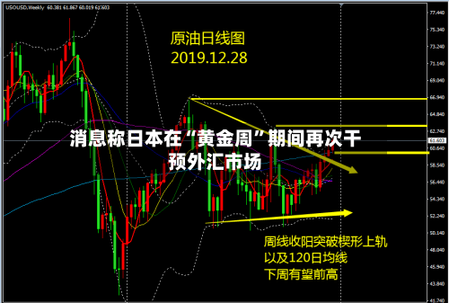 消息称日本在“黄金周”期间再次干预外汇市场-第1张图片