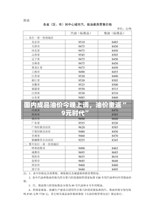 国内成品油价今晚上调	，油价重返“9元时代	”-第1张图片