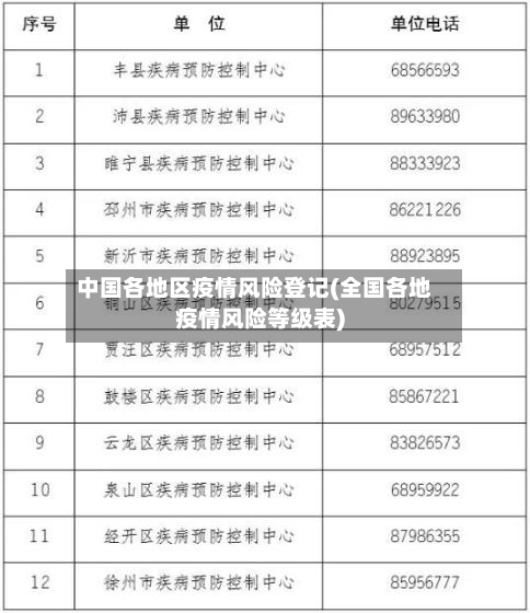 中国各地区疫情风险登记(全国各地疫情风险等级表)-第3张图片
