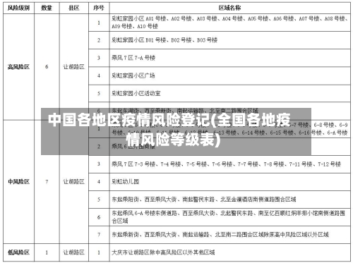 中国各地区疫情风险登记(全国各地疫情风险等级表)-第1张图片