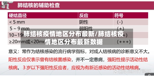 肺结核疫情地区分布最新/肺结核疫情地区分布最新数据-第1张图片