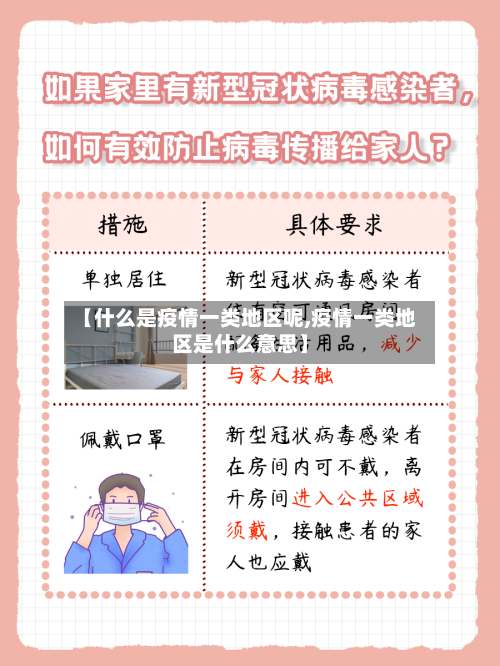 【什么是疫情一类地区呢,疫情一类地区是什么意思】-第3张图片