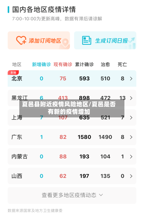 夏邑县附近疫情风险地区/夏邑是否有新的疫情增加-第2张图片